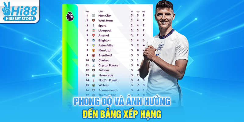 Phong độ và ảnh hưởng đến bảng xếp hạng